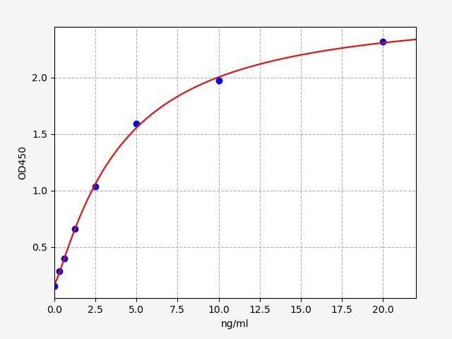 Human Protein kinase cAMP-dependent type I regulatory subunit alpha (PRKAR1A) ELISA Kit EKFT11602HU