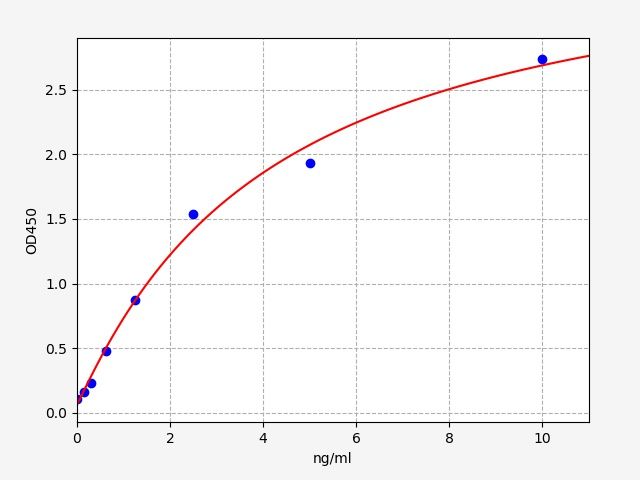 Human Heterogeneous nuclear ribonucleoproteins A2/B1 (HNRNPA2B1) ELISA Kit EKFT11608HU