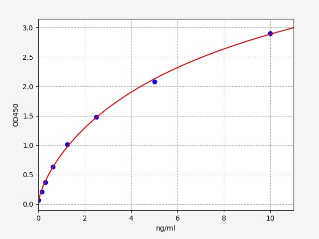 Human Glutamate carboxypeptidase 2 (PSMA/FOLH1) ELISA Kit EKFT11611HU