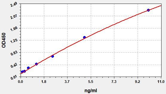 Human Adenosine deaminase CECR1 (CECR1) ELISA Kit EKFT11621HU