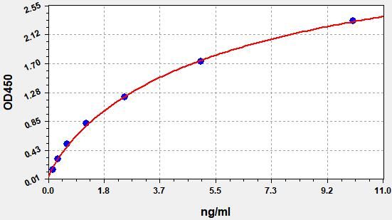 Human Phosphoenolpyruvate carboxykinase [GTP], mitochondrial (PCK2) ELISA Kit EKFT11649HU