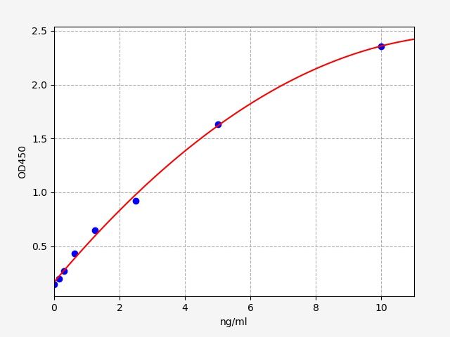 Human DNA repair protein RAD51 homolog 1 (RAD51) ELISA Kit EKFT11653HU