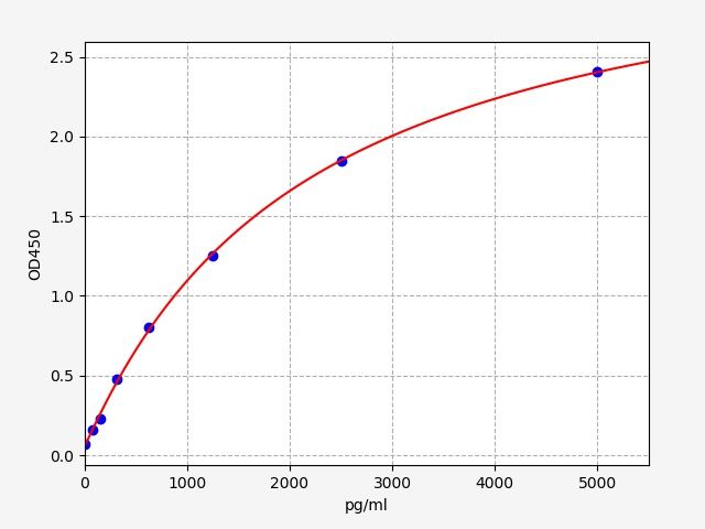 Human Multidrug resistance-associated protein 6 (ABCC6) ELISA Kit EKFT11663HU