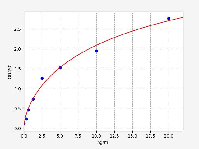Human Multidrug resistance-associated protein 9 (ABCC12) ELISA Kit EKFT11665HU