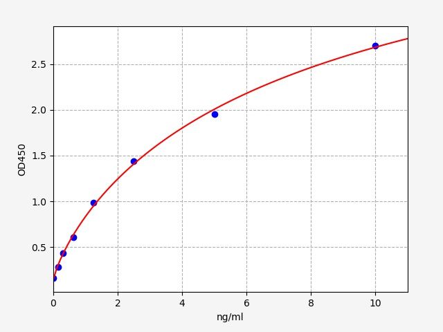 Human 3-hydroxy-3-methylglutaryl-coenzyme A reductase (HMGCR) ELISA Kit EKFT11680HU