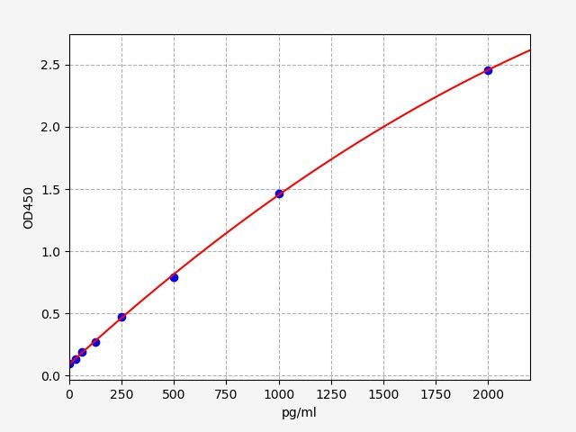 Human 60S ribosomal protein L9 (RPL9) ELISA Kit EKFT11714HU