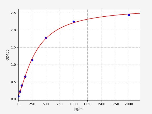 Human 40S ribosomal protein S10 (RPS10) ELISA Kit EKFT11717HU