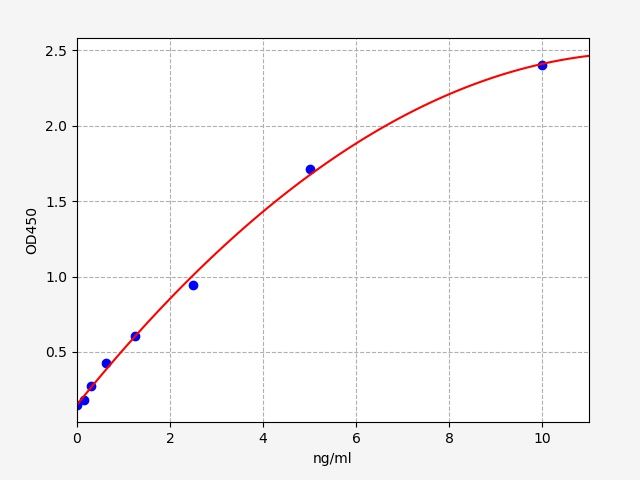 Human Signal peptide, CUB and EGF-like domain-containing protein 3 (SCUBE3) ELISA Kit EKFT11749HU