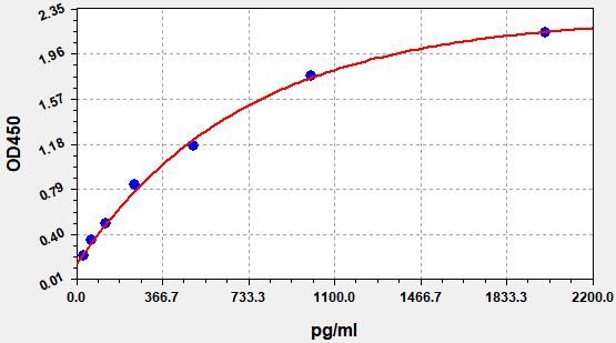 Human Sphingosine kinase 2 (SPHK2) ELISA Kit EKFT11822HU