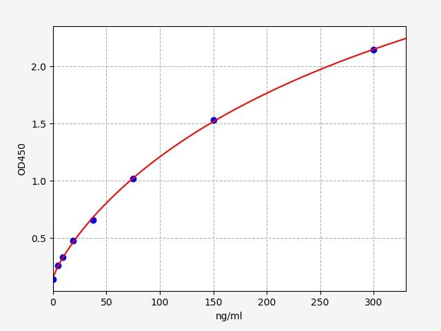Human Complement C4-B (C4B) ELISA Kit EKFT11877HU