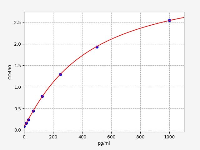 Human Protein TESPA1 (TESPA1) ELISA Kit EKFT11898HU