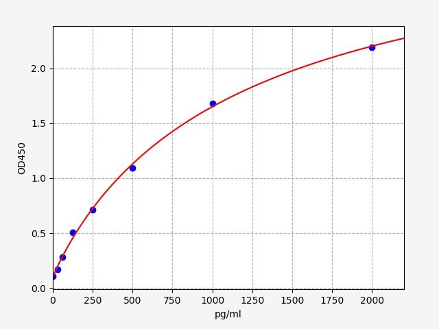 Human testis expressed 101 (TEX101) ELISA Kit EKFT11900-CMHU