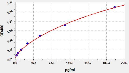 Human testis expressed 101 (TEX101) ELISA Kit EKFT11901HU