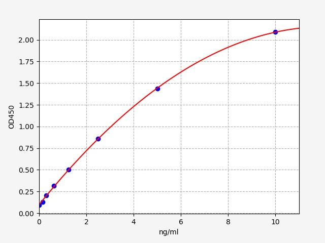 Human Transforming growth factor beta receptor 3 (TGFBR3) ELISA Kit EKFT11909HU