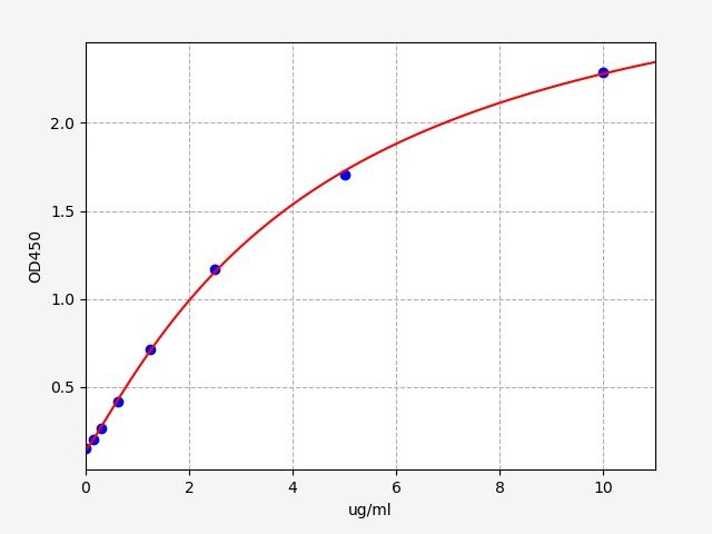 Human Pregnancy zone protein (PZP) ELISA Kit EKFT11919HU