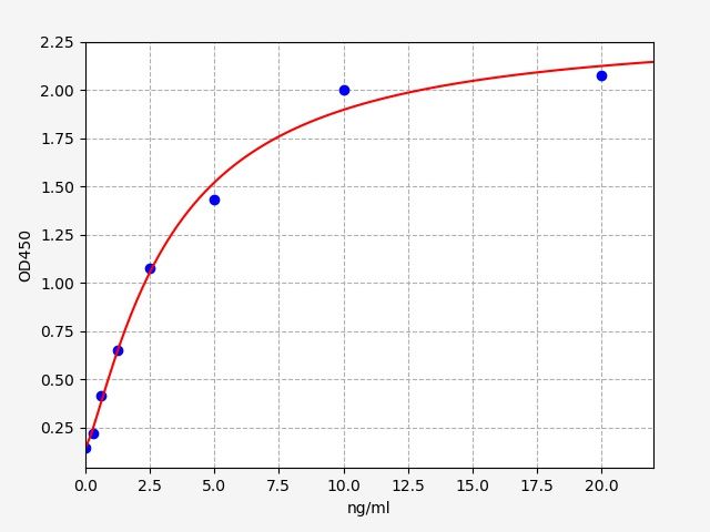 Human D-aspartate oxidase (DDO) ELISA Kit EKFT11961HU