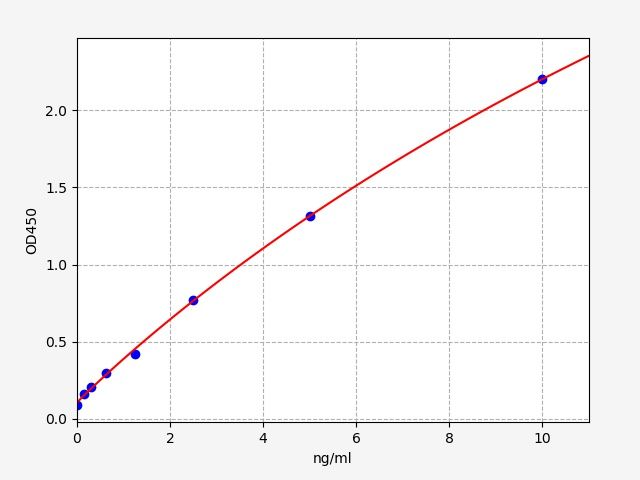 Human Transient receptor potential cation channel subfamily M member 8 (TRPM8) ELISA Kit EKFT11972HU