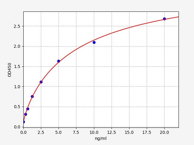 Human Mdm2-binding protein (MTBP) ELISA Kit EKFT11973HU