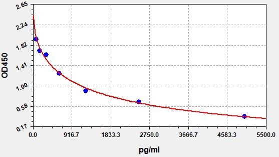 Human Beta-1,3-galactosyltransferase 1 (B3GALT1) ELISA Kit EKFT11981HU