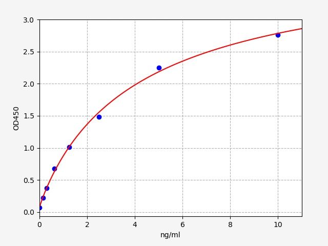 Human Vesicle-associated membrane protein-associated protein A (VAPA) ELISA Kit EKFT12036HU
