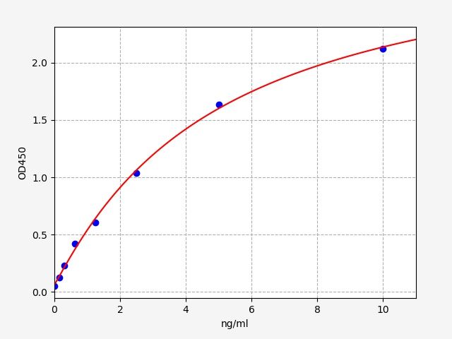 Human DNA topoisomerase 2-beta (TOP2B) ELISA Kit EKFT12037HU
