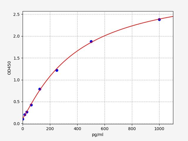 Human WD repeat-containing protein 4 (WDR4) ELISA Kit EKFT12056HU