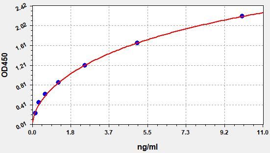 Human ART1 (GPI-linked NAD (P) EKFT12116HU