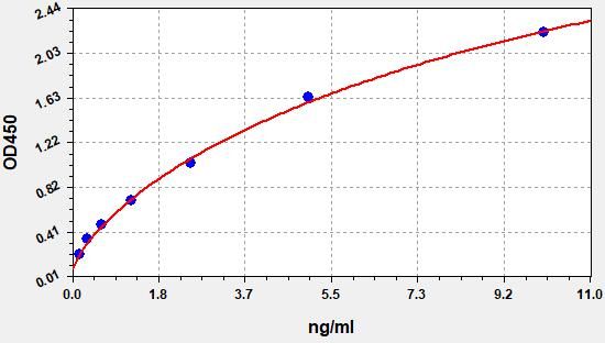 Human Anthrax toxin receptor 1 (ANTXR1) ELISA Kit EKFT12130HU