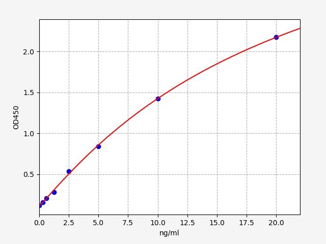 Human C3a anaphylatoxin chemotactic receptor (C3AR1) ELISA Kit EKFT12165HU