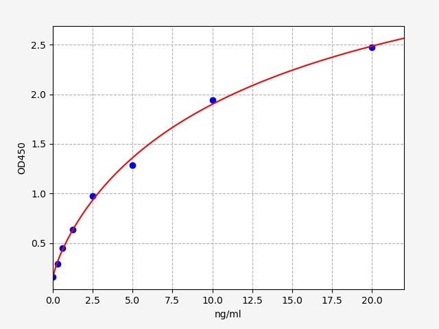 Human Dual oxidase 1 (DUOX1) ELISA Kit EKFT12192HU