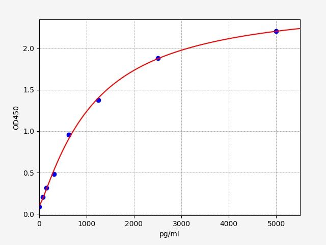Human Triggering receptor expressed on myeloid cells 2 (TREM2) ELISA Kit EKFT12217HU