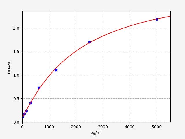 Human FUN14 domain-containing protein 1 (FUNDC1) ELISA Kit EKFT12218HU