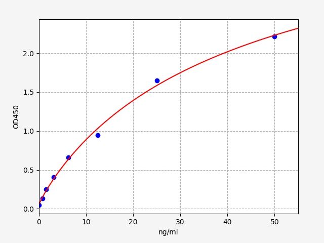 Human Transcription factor 21 (TCF21) ELISA Kit EKFT12220HU