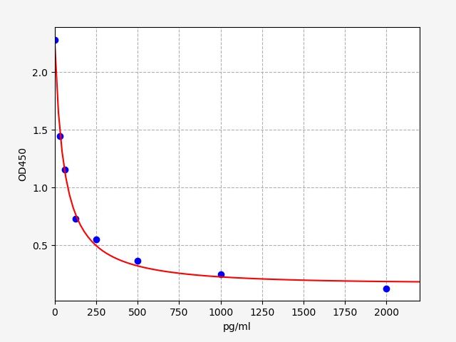 Human Testosterone 17-beta-dehydrogenase 3 (HSD17B3) ELISA Kit EKFT12247HU