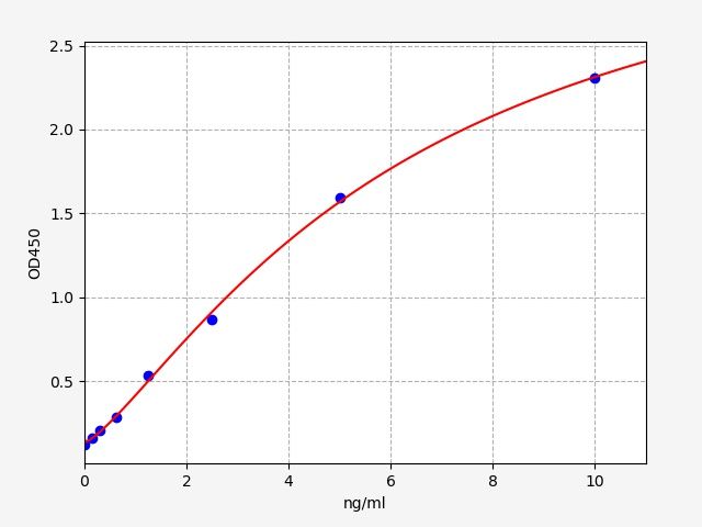Human Latent-transforming growth factor beta-binding protein 4 (LTBP4) ELISA Kit EKFT12274HU