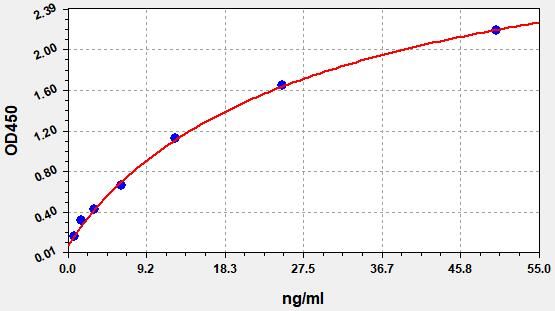 Human Perforin-1 (PRF1) ELISA Kit EKFT12294HUPR