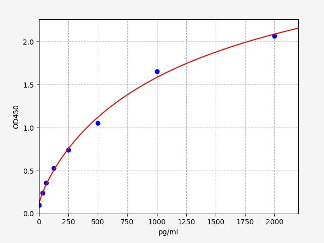 Human Ninjurin-1 (NINJ1) ELISA Kit EKFT12319HU