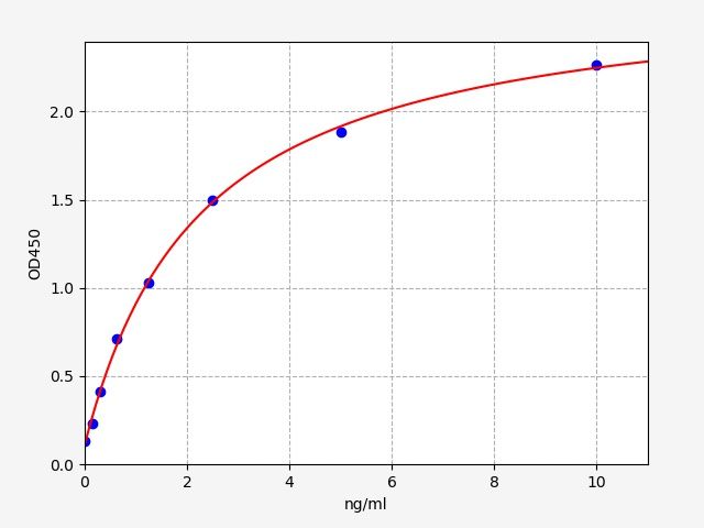 Human Carboxyl-terminal PDZ ligand of neuronal nitric oxide synthase protein (NOS1AP) ELISA Kit EKFT12320HU