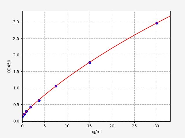 Human Elastin (ELN) ELISA Kit EKFT12329HU