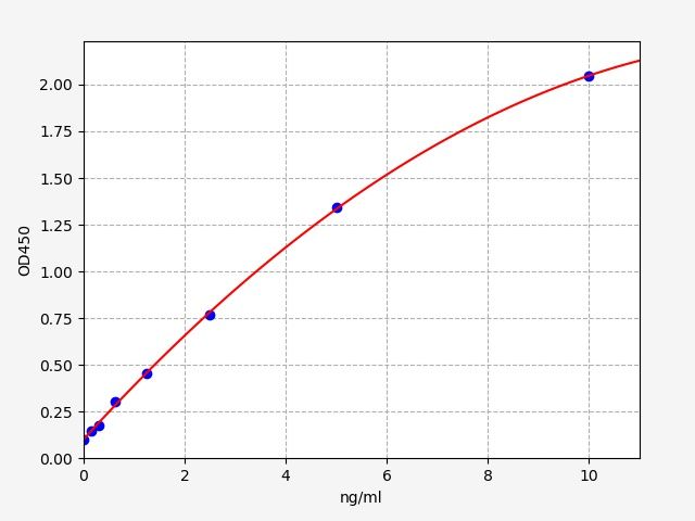 Human NF-kappa-B-activating protein (NKAP) ELISA Kit EKFT12332HU