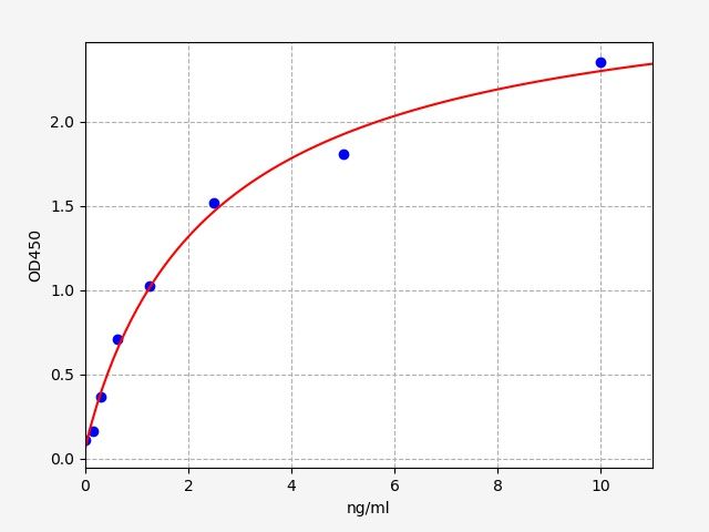 Human Alpha-N-acetylgalactosaminidase (NAGA) ELISA Kit EKFT12337HU