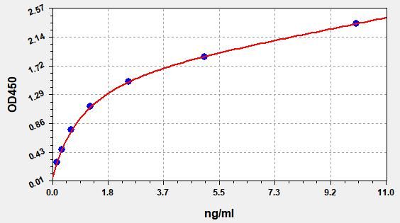 Human Serine/threonine-protein kinase PINK1, mitochondrial (PINK1) ELISA Kit EKFT12356HU