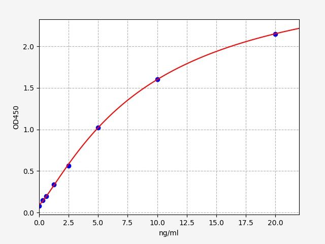 Human Aryl hydrocarbon receptor (AHR) ELISA Kit EKFT12362HU