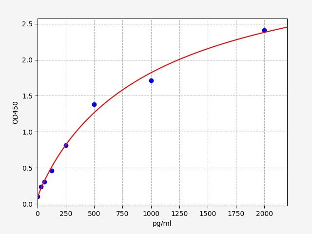 Human GTP-binding protein RAD (RRAD) ELISA Kit EKFT12364HU