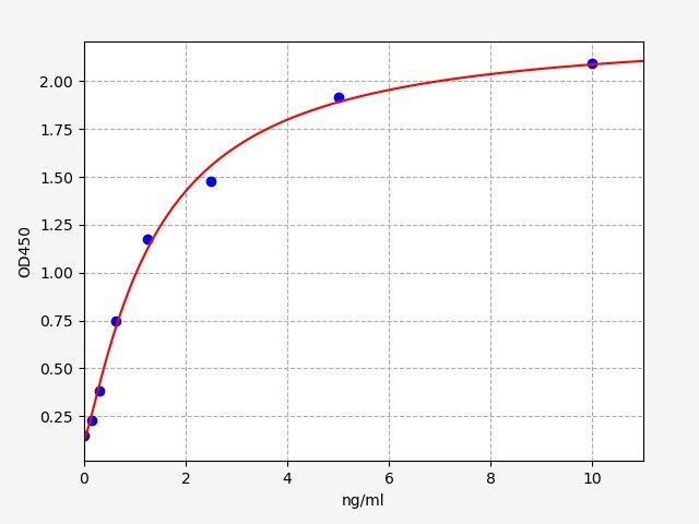 Human Ribonucleoside-diphosphate reductase subunit M2 B (RRM2B) ELISA Kit EKFT12370HU