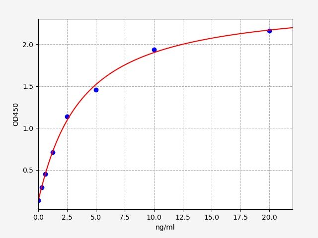 Human Potassium/sodium hyperpolarization-activated cyclic nucleotide-gated channel 4 (HCN4) ELISA Kit EKFT12384HU