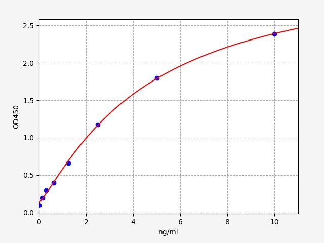 Human T-cell immunoreceptor with Ig and ITIM domains (TIGIT) ELISA Kit EKFT12402HU