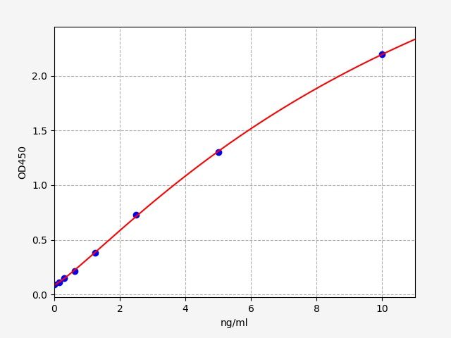 Human Glutamate-cysteine ligase catalytic subunit (GCLC) ELISA Kit EKFT12435HU