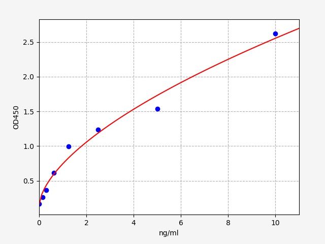 Human Acylamino-acid-releasing enzyme (APEH) ELISA Kit EKFT12442HU