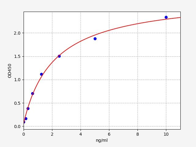 Human Interferon alpha/beta receptor 1 (IFNAR1) ELISA Kit EKFT12454HU